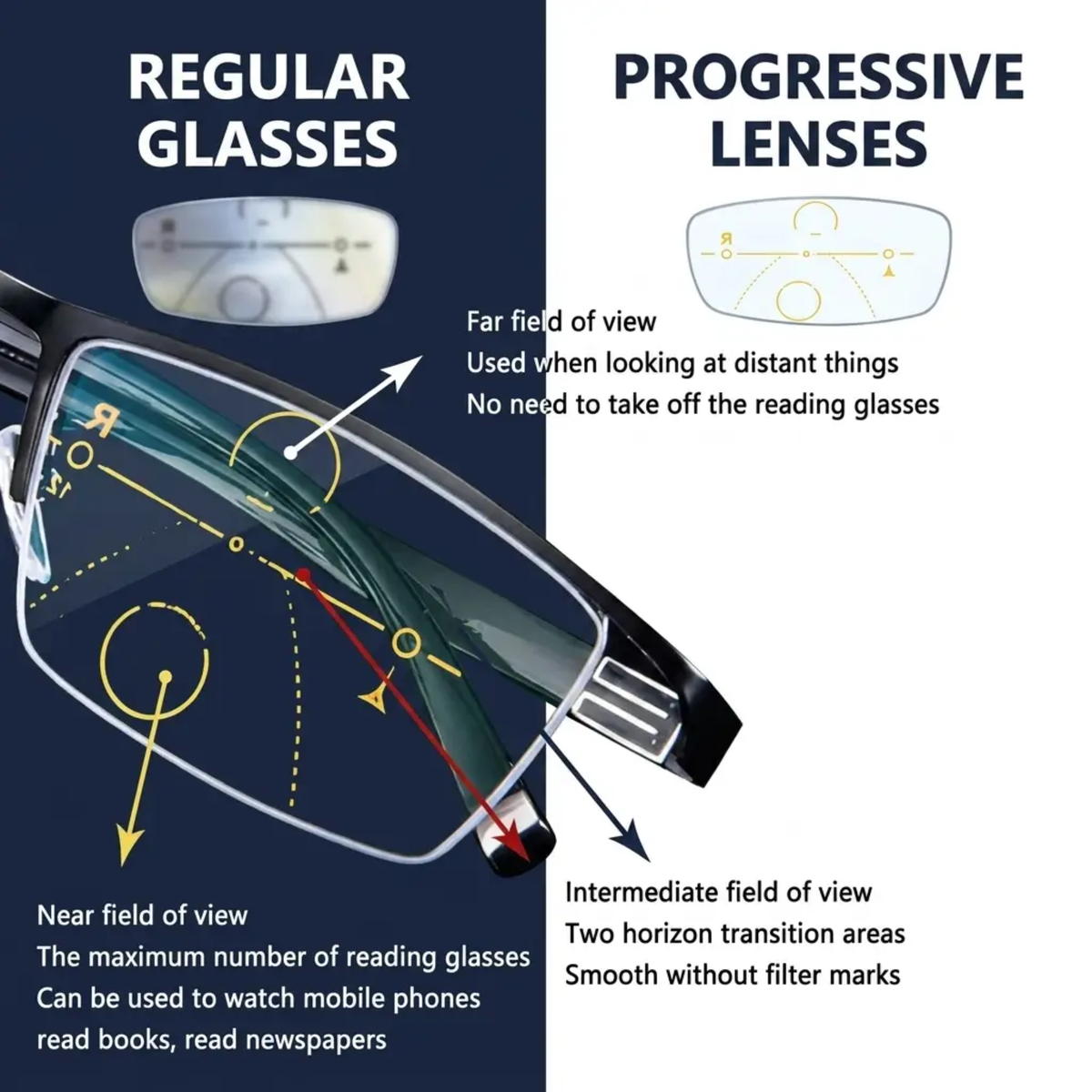 Progressive Reading Glasses Multifocal Lightweight Frame for Near and Mid Range