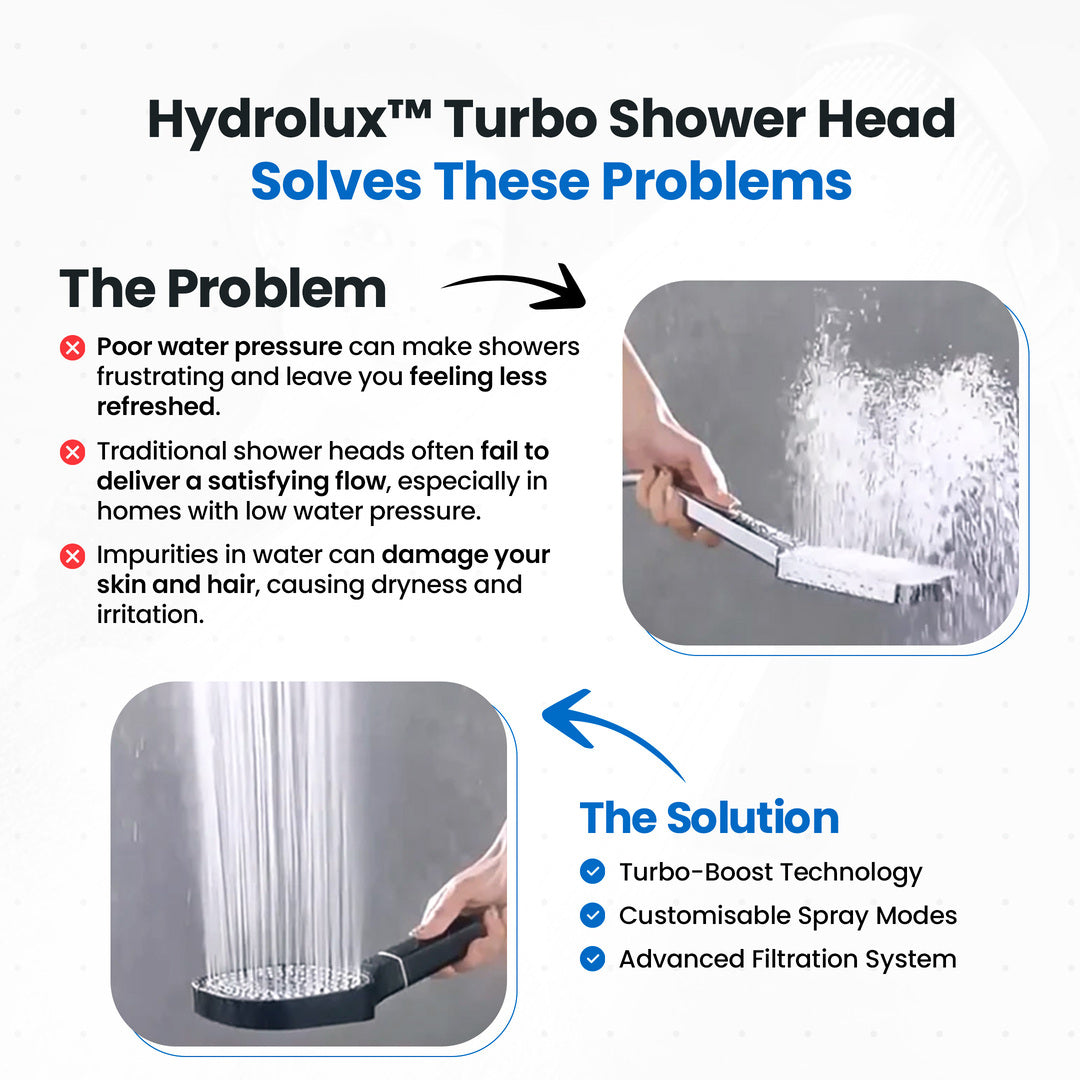 High Pressure Shower Head Filtered Handheld with Turbo Boost for Low Pressure