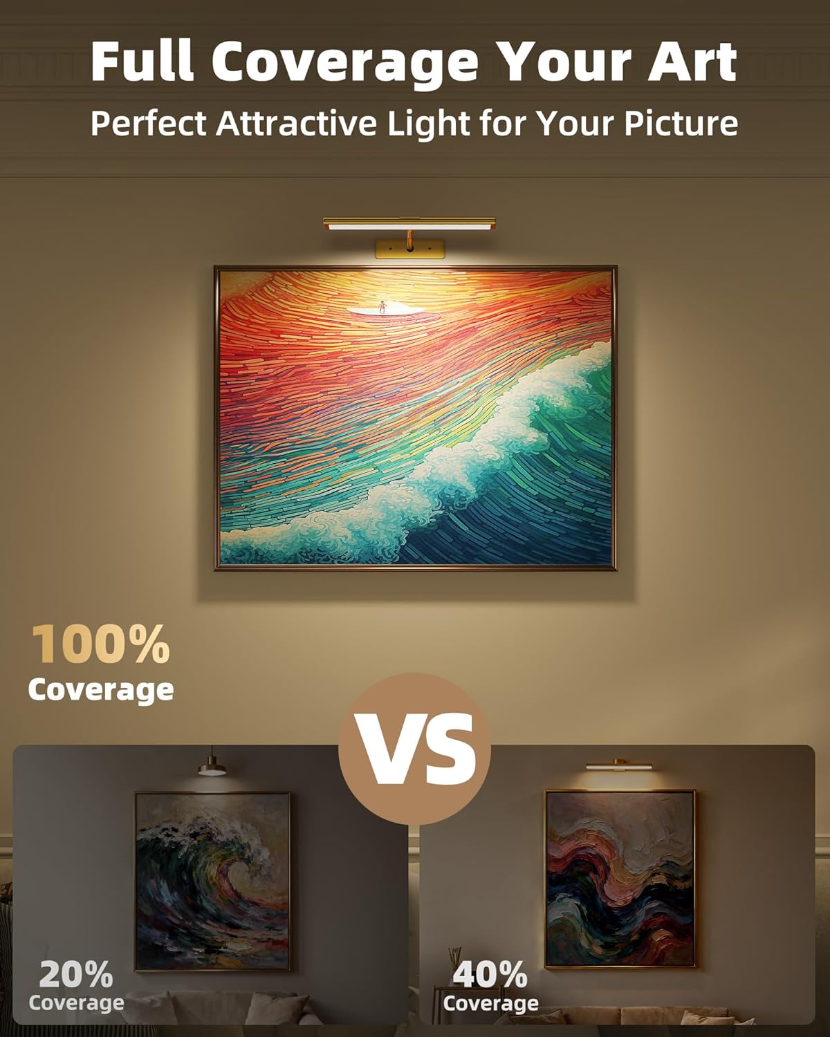 Picture Light Rechargeable Magnetic Mount High CRI for Artwork and Photos
