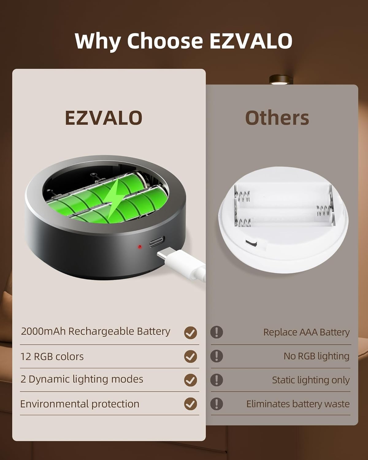 Picture Light Battery Operated Rechargeable Dimmable with Remote for Wall Art